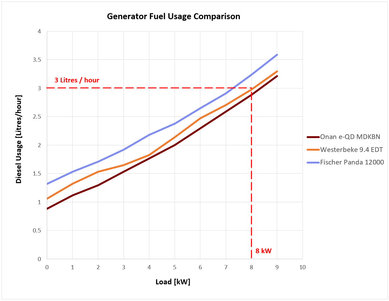 Integrel Fuel Efficiency Integrel Solutions