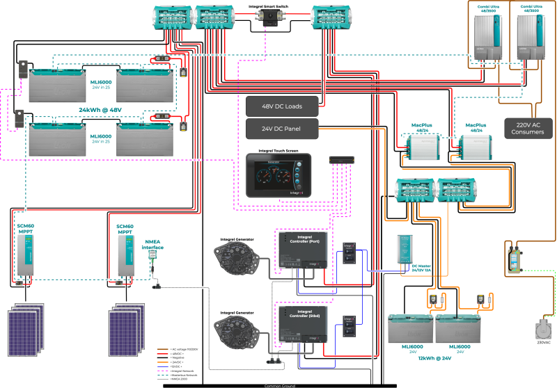 Fathom e power system with 24kWh battery bank