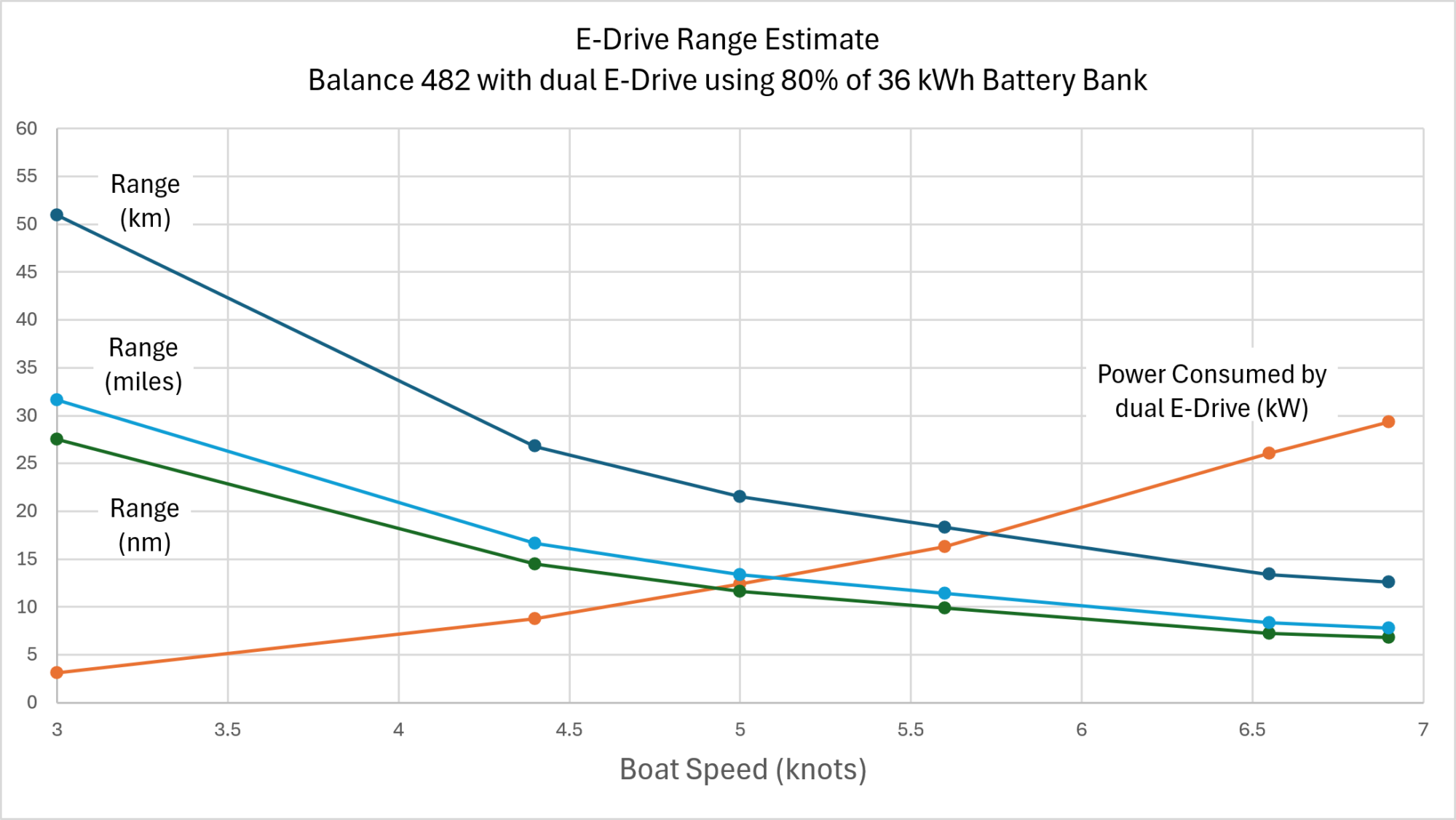 Balance 482 E-Drive Range